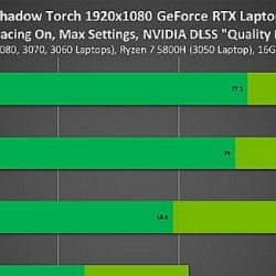 NVIDIA Teknolojileriyle Dolu F.I.S.T.: Forged in Shadow Torch Piyasaya Sürüldü ve 3 Kata Kadar DLSS Performans İyileştirmesi Sağlıyor